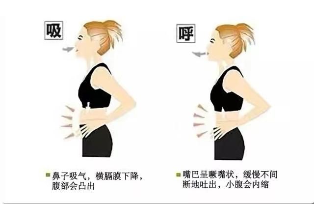 轻松学会正确呼吸：先呼后吸的秘诀