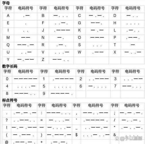 轻松学会罗斯密码：加密解密小技巧