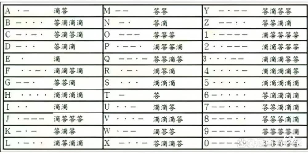轻松学会罗斯密码：加密解密小技巧