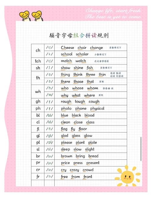 轻松学土耳其语：字母发音及实用表达大全