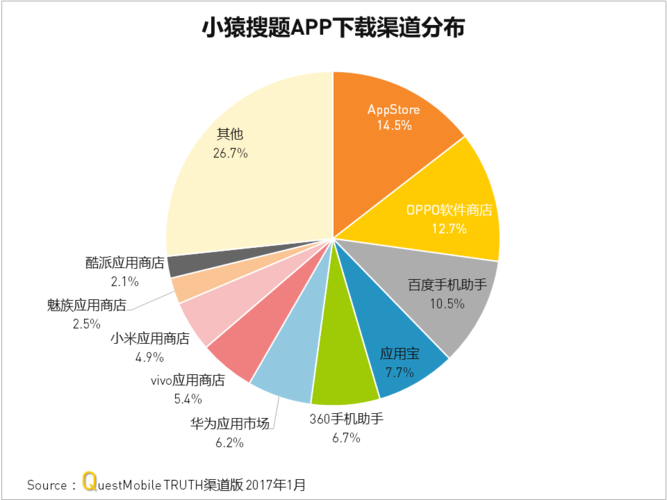 轻松学英语！外语通初中版APP下载渠道大全