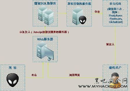 轻松应对NSA武器库攻击：免疫工具下载及使用教程