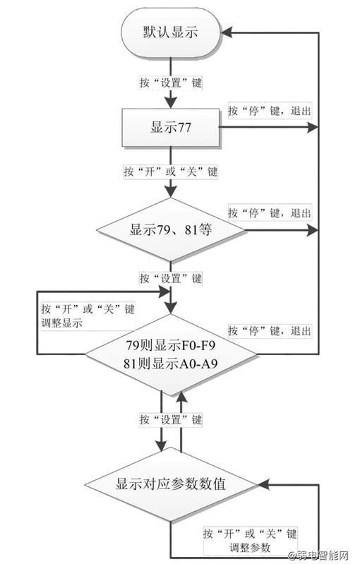 轻松开启霍迪尔声望：风暴峭壁任务全流程图解