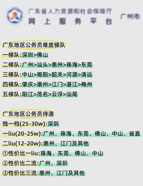 轻松找到广东省公务员考试报名入口，顺利完成报名！