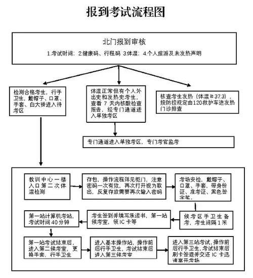 轻松拿下QQ飞车高级驾照：考试流程及注意事项