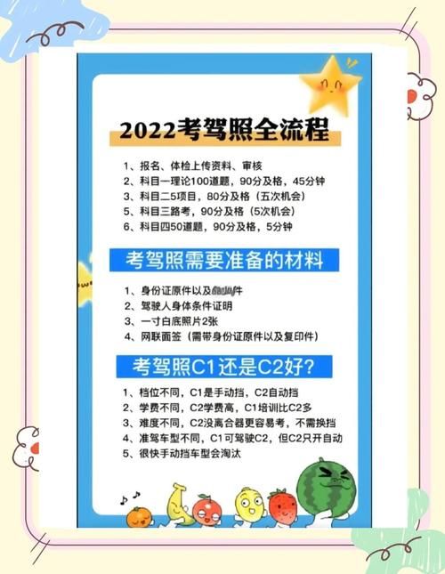 轻松拿下QQ飞车高级驾照：考试流程及注意事项