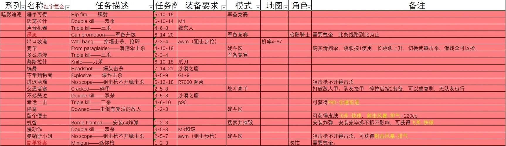 轻松拿下战斗大师黑角：远程职业最佳选择推荐
