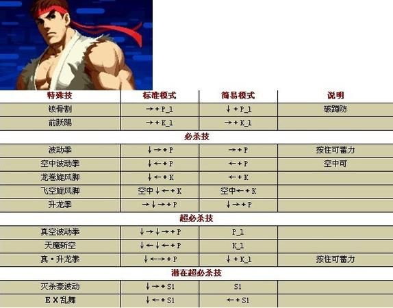 轻松掌握卢卡尔出招表：玩转格斗游戏