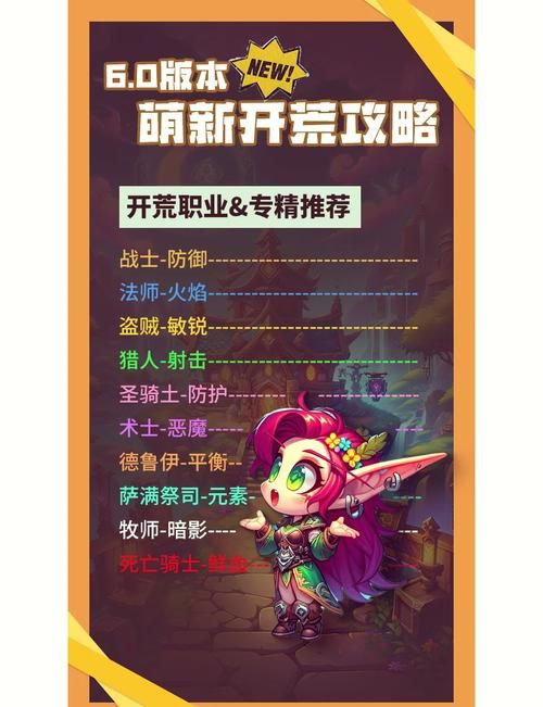 轻松掌握惩戒骑输出循环：提高你的团队副本输出