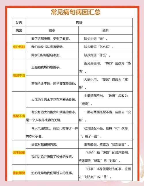 轻松掌握：前后矛盾的病句例子及答案，告别语病困扰