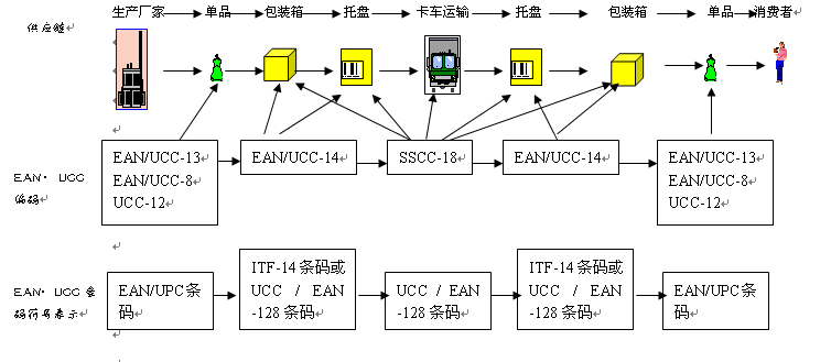 轻松搜答案！输入条形码查答案网站大全