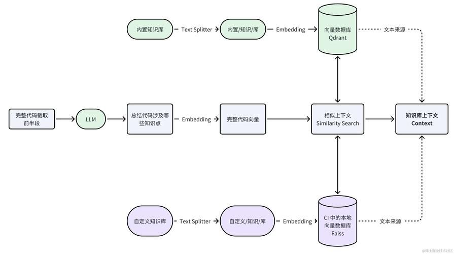 轻松搞定entercode输入，entercode实用指南