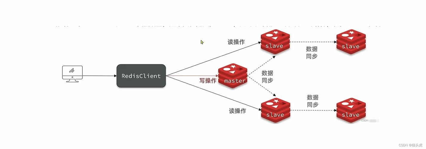 轻松搞定Redis：Windows系统下载安装完整步骤