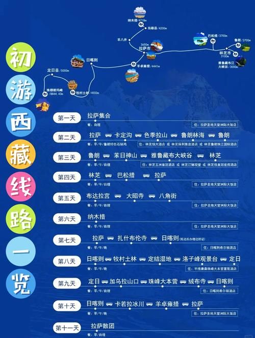 轻松搞定WOW饱读诗书：全地图书籍收集路线分享