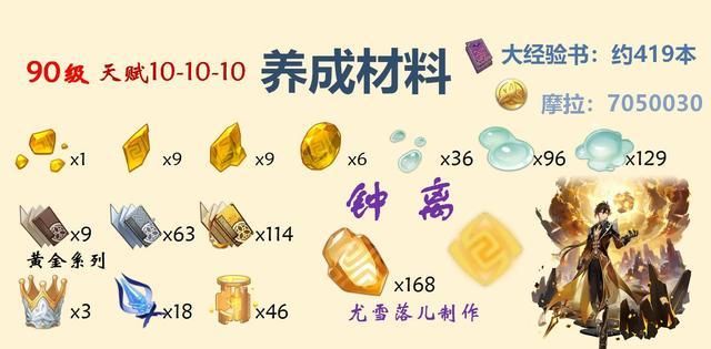 轻松搞定万叶培养：全等级突破材料汇总