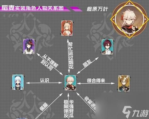 轻松搞定万叶培养：全等级突破材料汇总