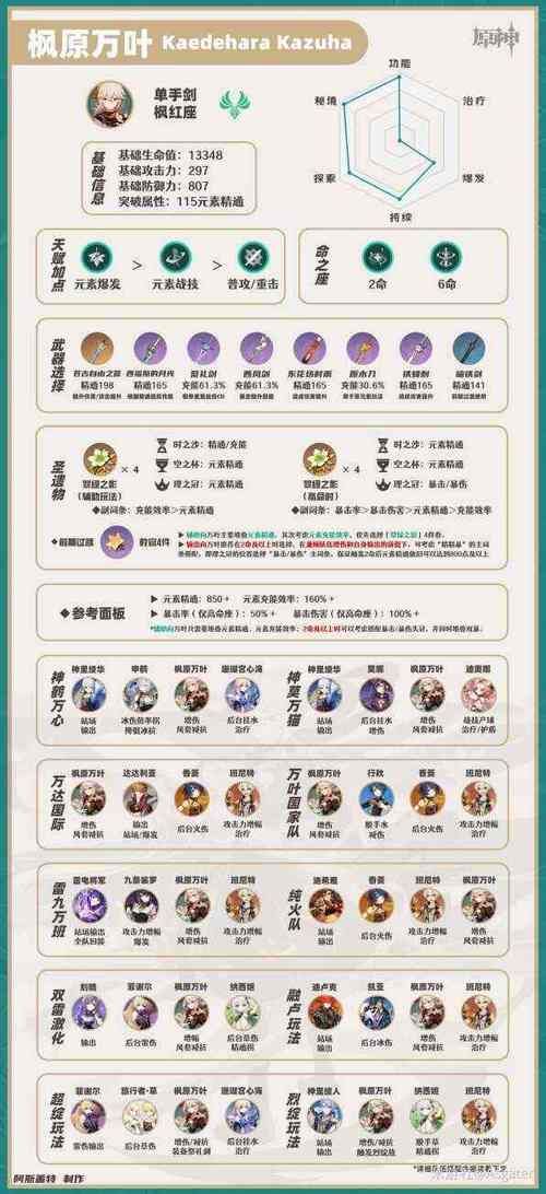 轻松搞定万叶培养：全等级突破材料汇总