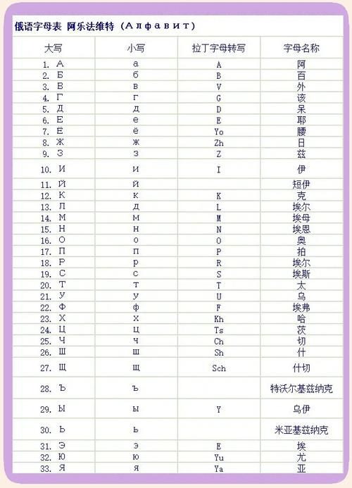 轻松搞定俄语字母Б：发音规则与实用技巧