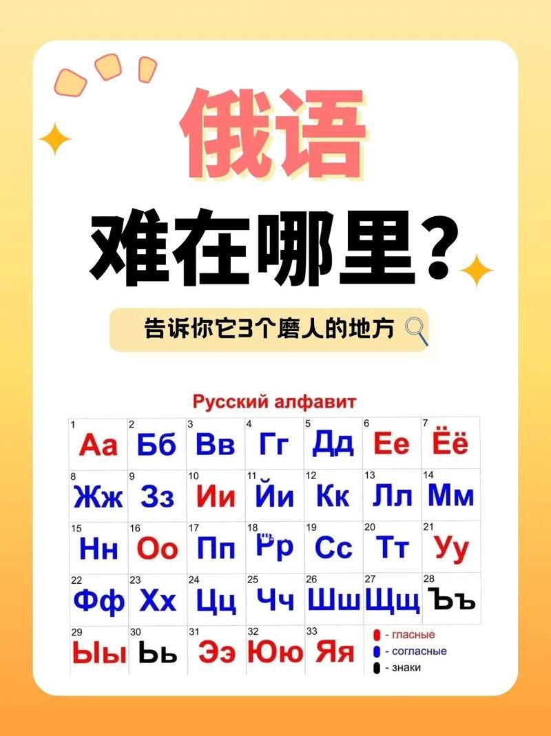轻松搞定俄语字母Б：发音规则与实用技巧