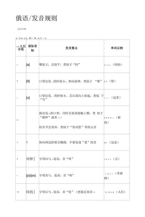 轻松搞定俄语字母Б：发音规则与实用技巧
