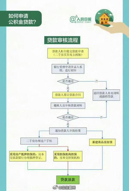 轻松搞定公积金代扣：完整办理流程及所需材料