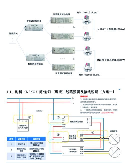 轻松搞定配置：Configured的详细使用方法