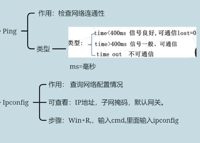 轻松搞定配置：Configured的详细使用方法