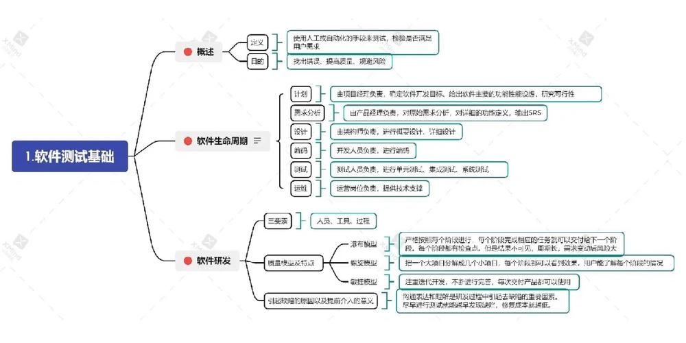 轻松搞懂一二三级域名，看这篇就够了