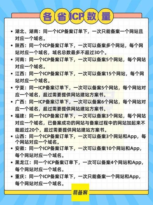 轻松搞懂一二三级域名，看这篇就够了