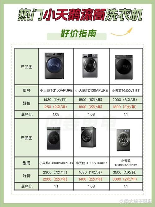 轻松搞懂小天鹅洗衣机型号字母的含义
