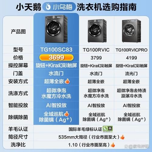轻松搞懂小天鹅洗衣机型号字母的含义