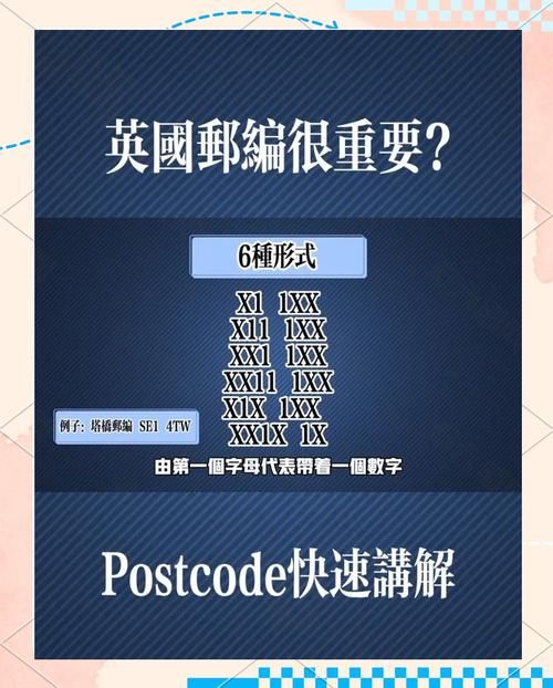 轻松查找法国邮编：告别繁琐的邮编搜索难题