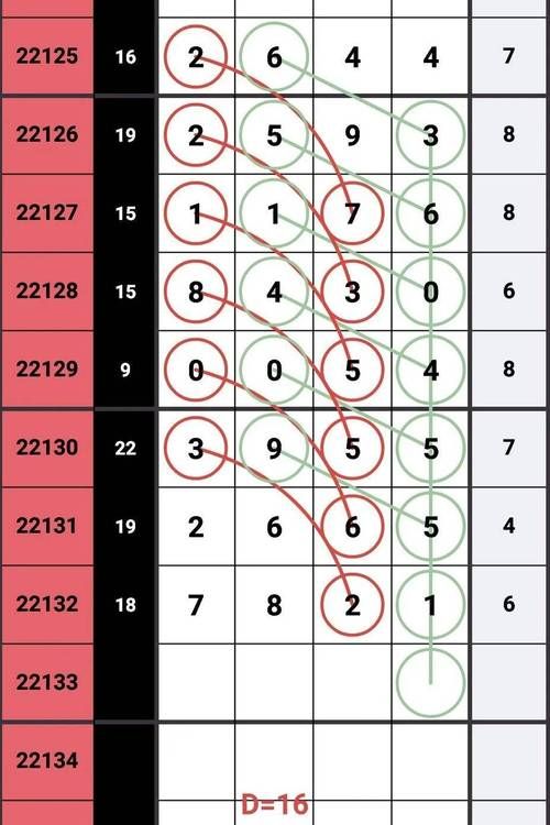 轻松玩转排列五：5个号码组合的秘密