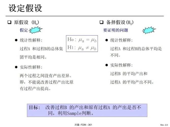 轻松理解西格玛(σ)值：3个步骤掌握核心知识