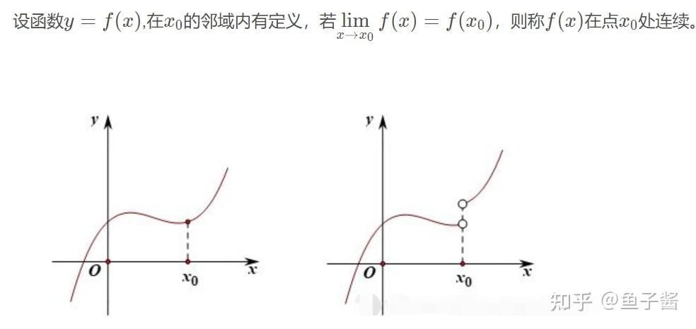 轻松理解：初等函数的连续性及定义域