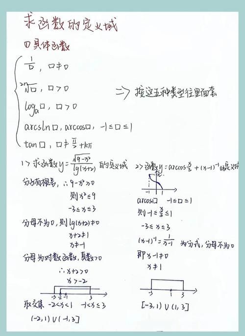 轻松理解：初等函数的连续性及定义域