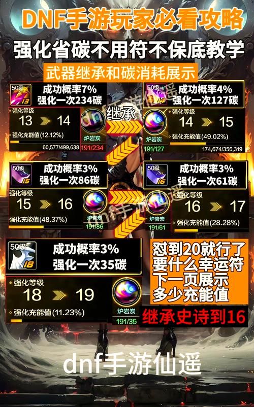 轻松获取DNF无轩之幻魄？掌握这些技巧就够了