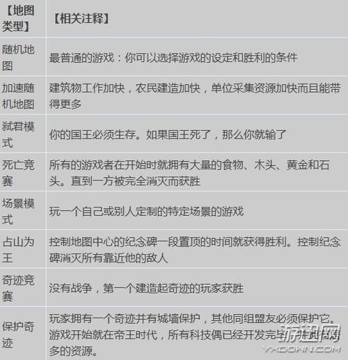 轻松获取十万资源！帝国时代2秘籍使用方法详解！