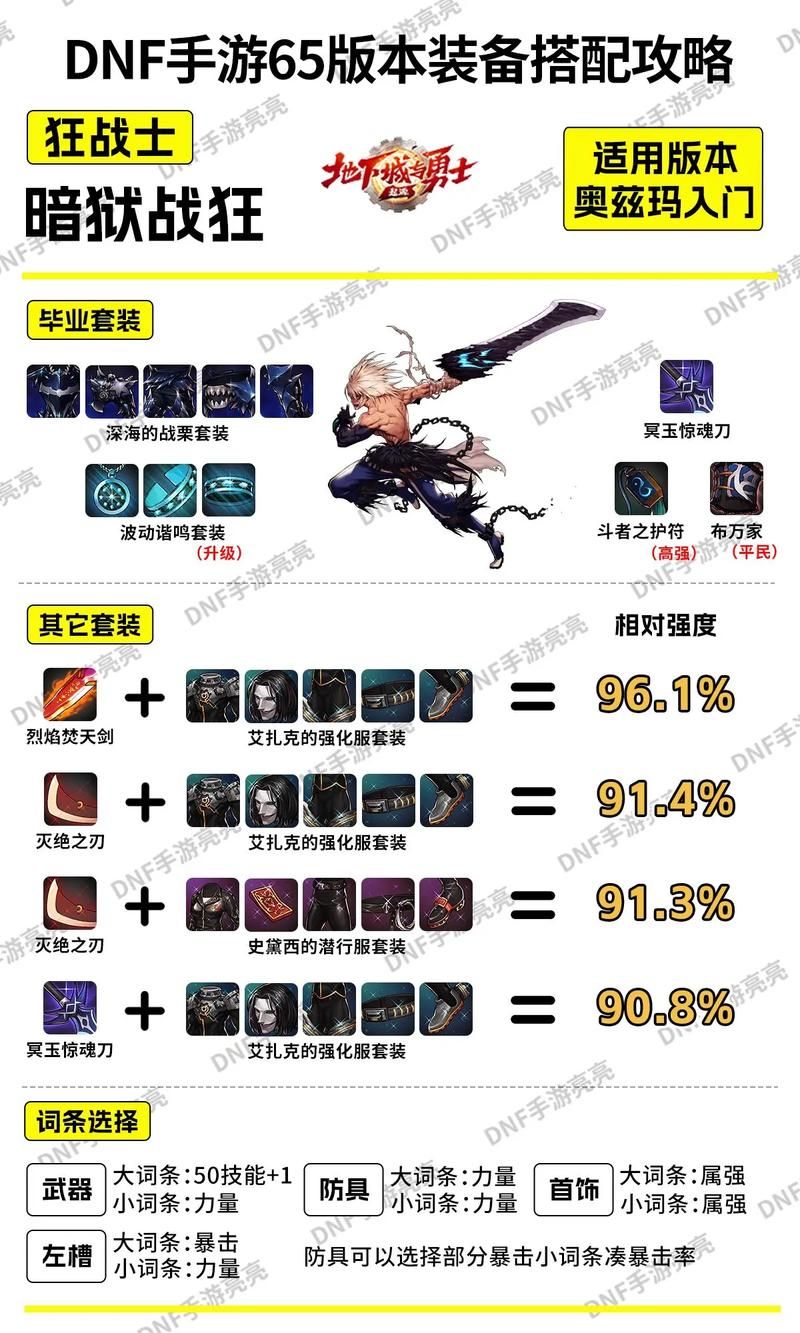 轻松获得强力装备！DNF赋予异次元属性全解析