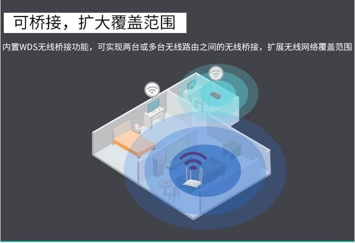 轻松设置Fast路由器：无线网络一键搞定