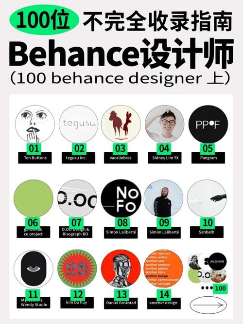 轻松访问Behance官网中文版：获取设计灵感不再难