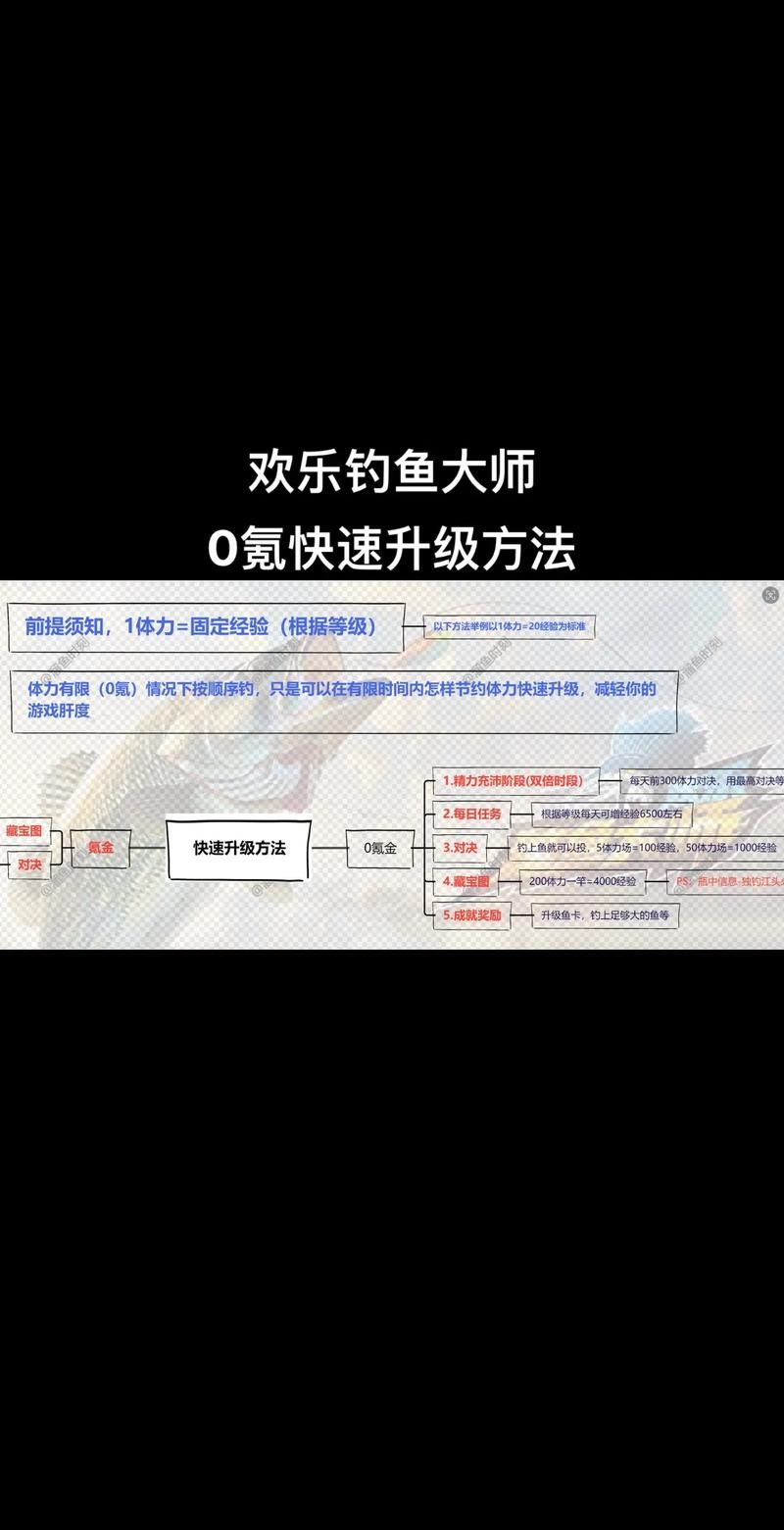 轻松钓鱼到1375：魔兽世界钓鱼技能升级攻略