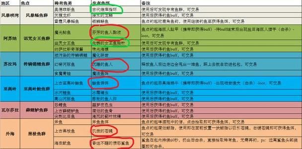 轻松钓鱼到1375：魔兽世界钓鱼技能升级攻略