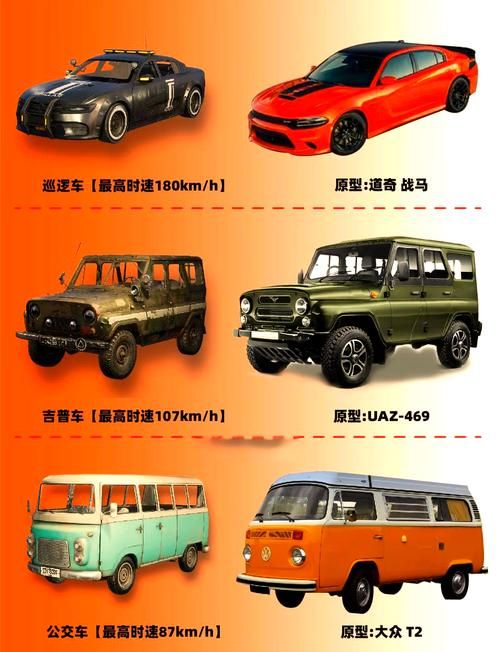 载具的含义是什么？游戏与现实中的区别