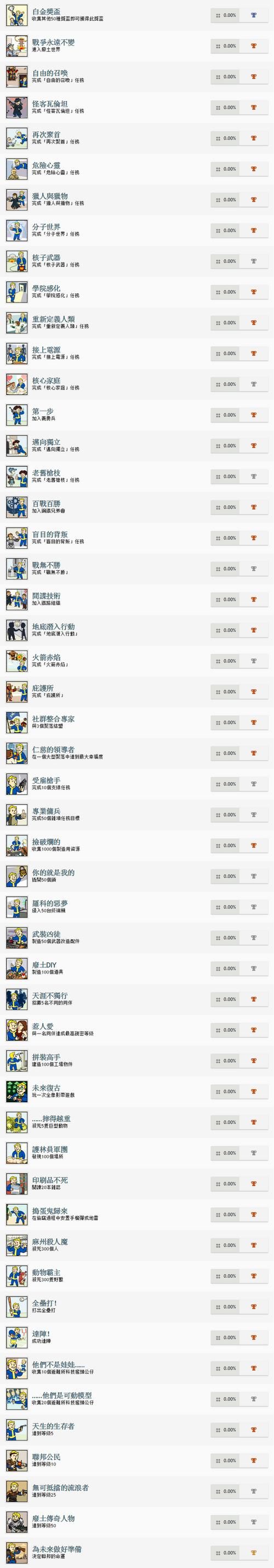 辐射4中文版怎么玩？教你轻松设置游戏语言