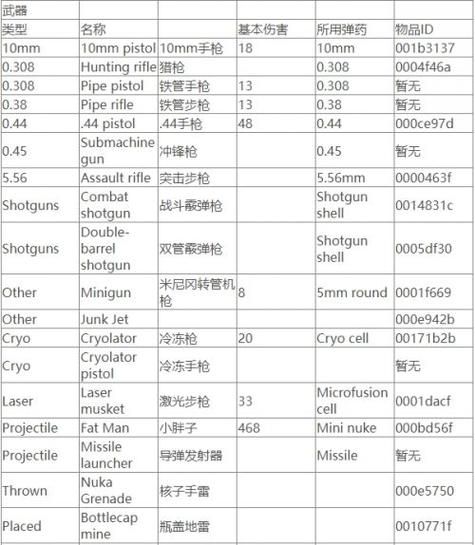 辐射4修改器代码使用方法，小白也能轻松学会