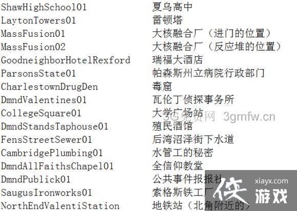 辐射4秘籍代码大全：上帝模式、无限资源，从此不再受限