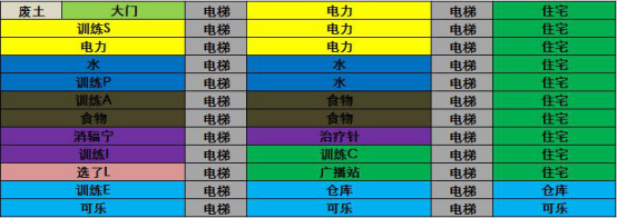 辐射避难所最佳布局图：高玩分享布局经验