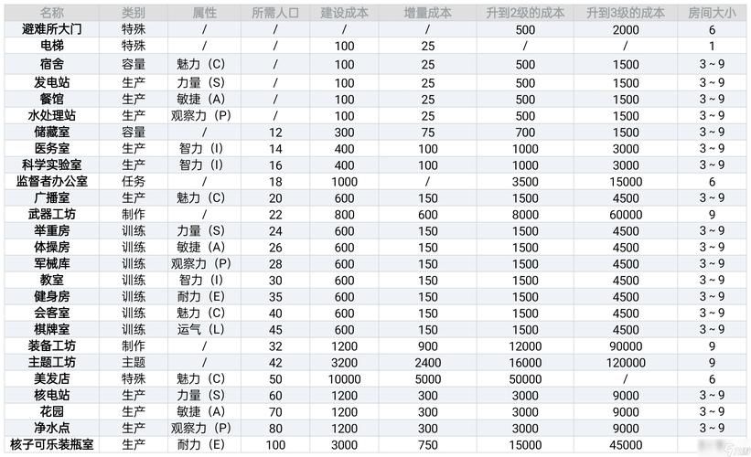 辐射避难所杂物用途详解：废品变神器