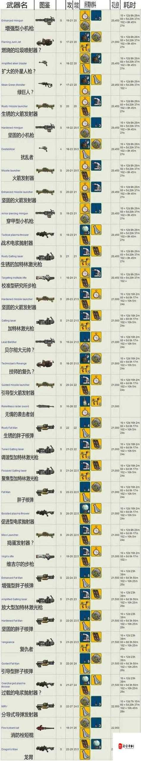 辐射避难所武器排行：最强武器推荐及排名详解